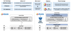 Xanthe - Docker aware miner